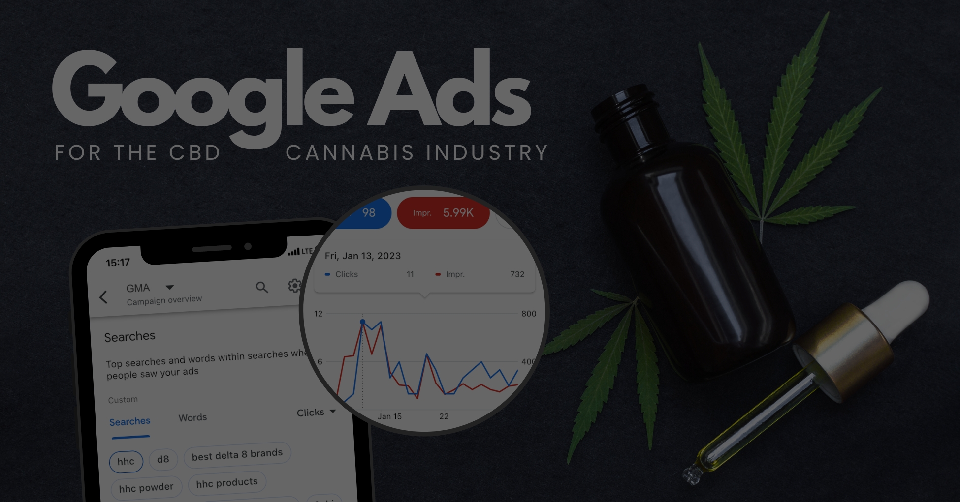 The “Secret Method” CBD E-commerce Giants Use Google Ads To Scale 10x Faster